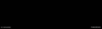 lohr-webcam-01-11-2014-20:00