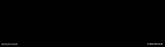 lohr-webcam-28-09-2014-04:20