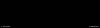 lohr-webcam-10-12-2015-04:10