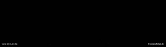 lohr-webcam-18-12-2015-03:50
