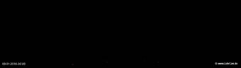 lohr-webcam-09-01-2016-02:20