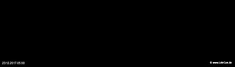 lohr-webcam-23-12-2017-05:00
