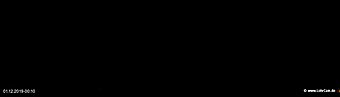 lohr-webcam-01-12-2019-00:10